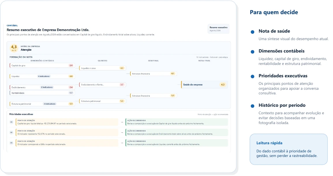 Visão executiva dos indicadores contábeis MyBI, extraída da apresentação do produto
